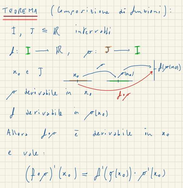 image/universita/ex-notion/Derivate/Untitled 3